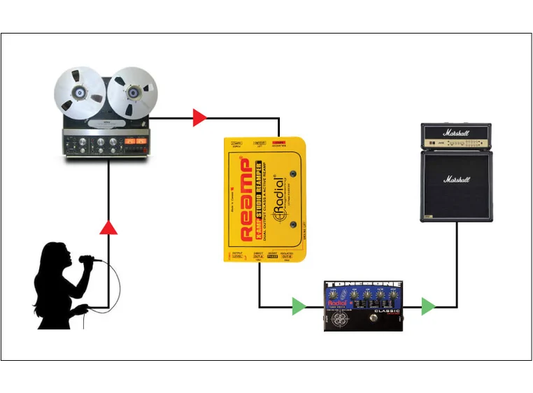 Radial X-Amp 